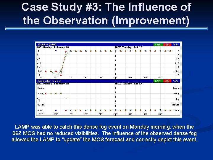 Case Study #3: The Influence of the Observation (Improvement) LAMP was able to catch