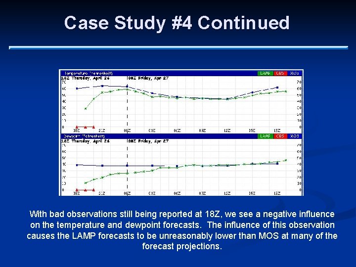 Case Study #4 Continued With bad observations still being reported at 18 Z, we