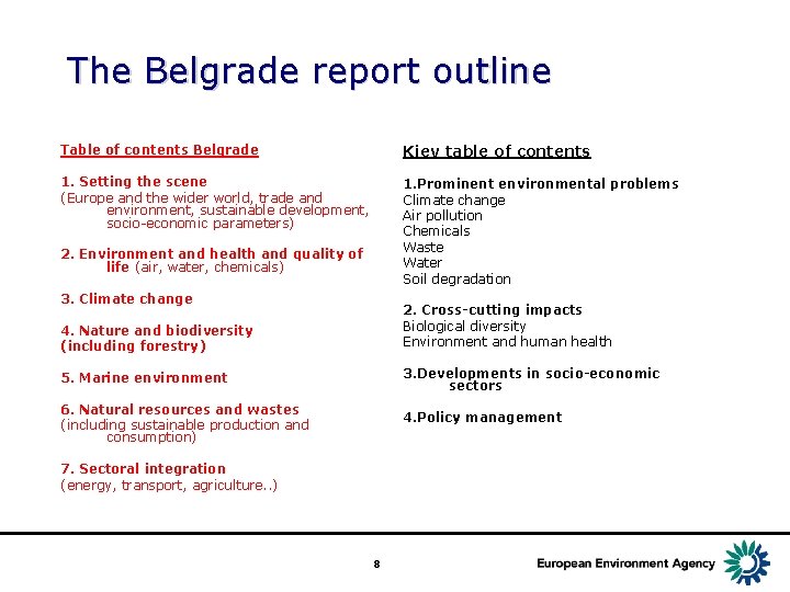The Belgrade report outline Table of contents Belgrade Kiev table of contents 1. Setting