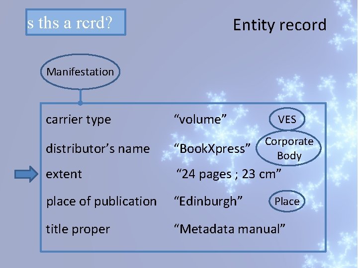 s ths a rcrd? Entity record Manifestation carrier type “volume” VES Corporate Body distributor’s