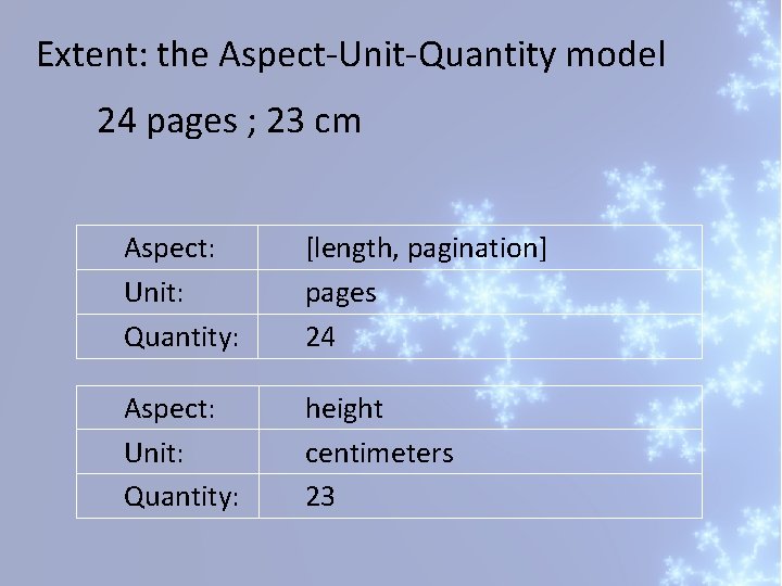 Extent: the Aspect-Unit-Quantity model 24 pages ; 23 cm Aspect: Unit: Quantity: [length, pagination]