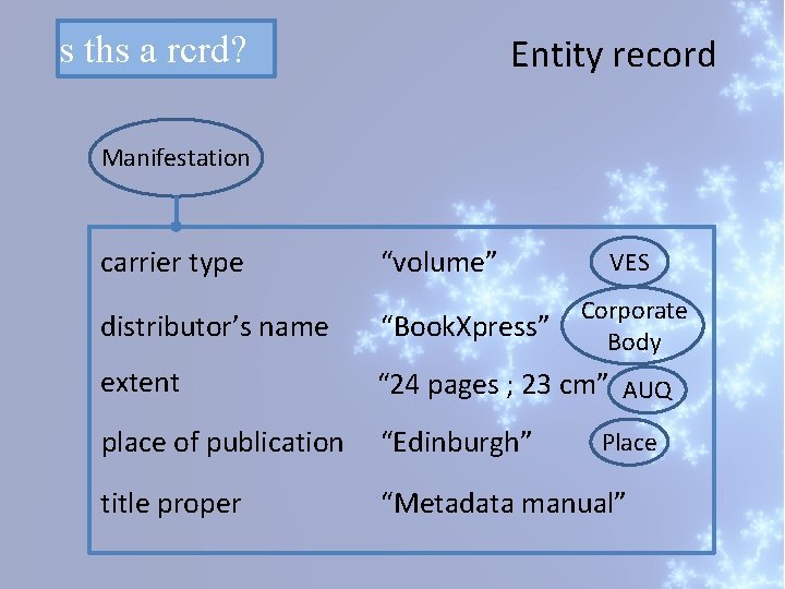 s ths a rcrd? Entity record Manifestation carrier type “volume” VES Corporate Body distributor’s