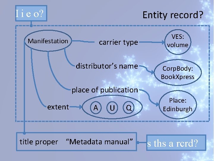 I i e o? Entity record? Manifestation carrier type distributor’s name VES: volume Corp.