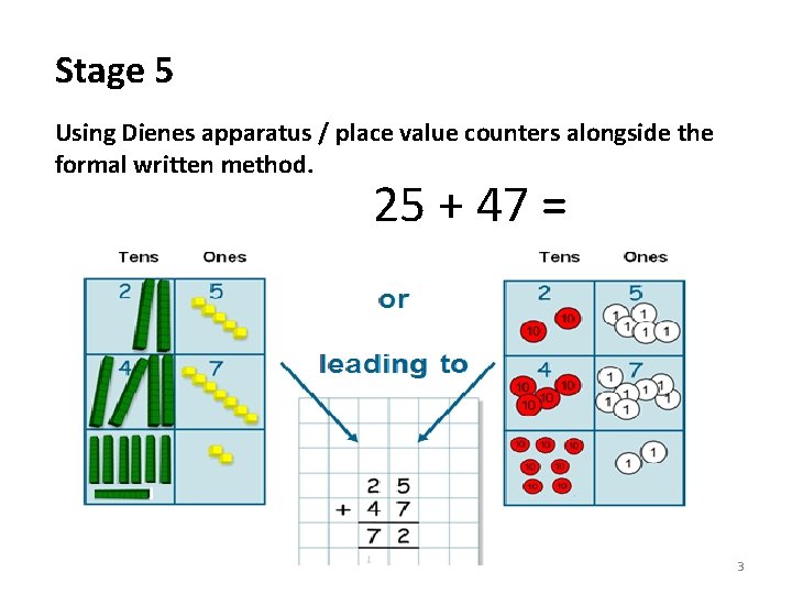 Stage 5 Using Dienes apparatus / place value counters alongside the formal written method.