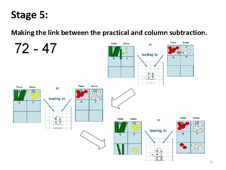 Stage 5: Making the link between the practical and column subtraction. 72 - 47