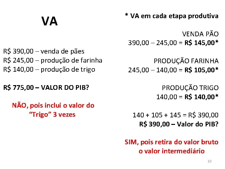 VA R$ 390, 00 – venda de pães R$ 245, 00 – produção de