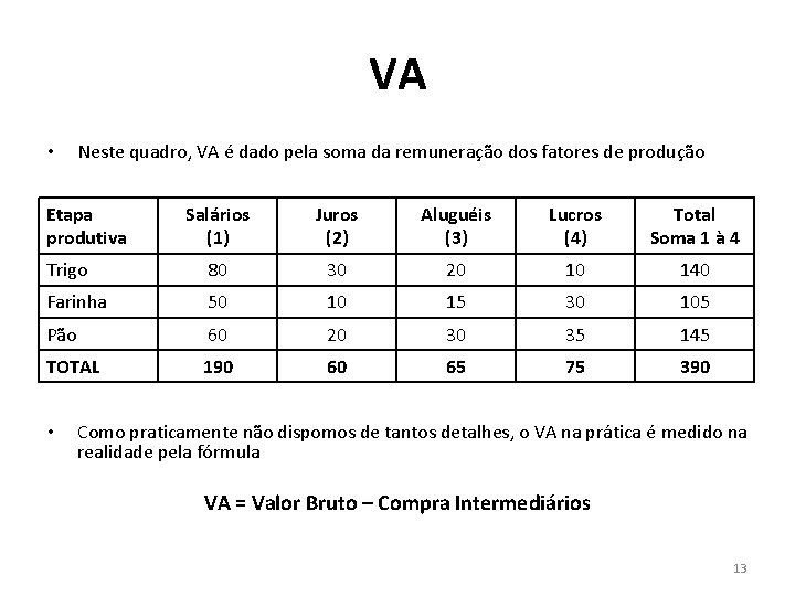 VA • Neste quadro, VA é dado pela soma da remuneração dos fatores de