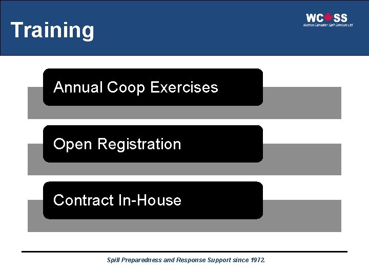 Training Annual Coop Exercises Open Registration Contract In-House Spill Preparedness and Response Support since