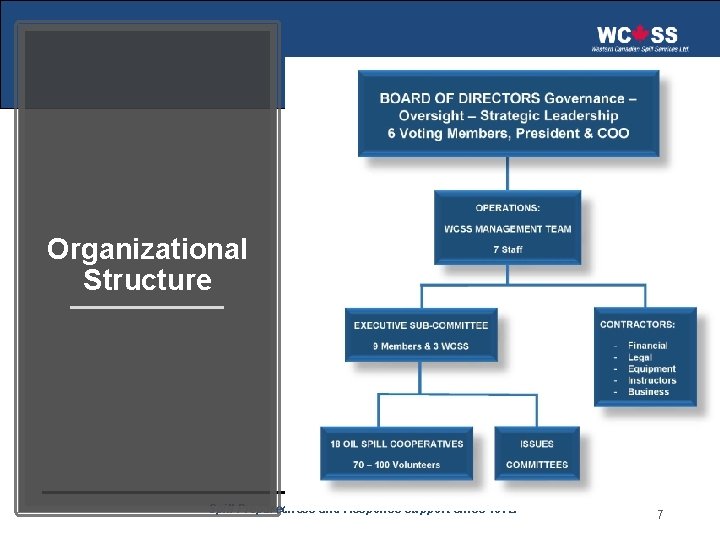 Organizational Structure Spill Preparedness and Response Support since 1972. 7 