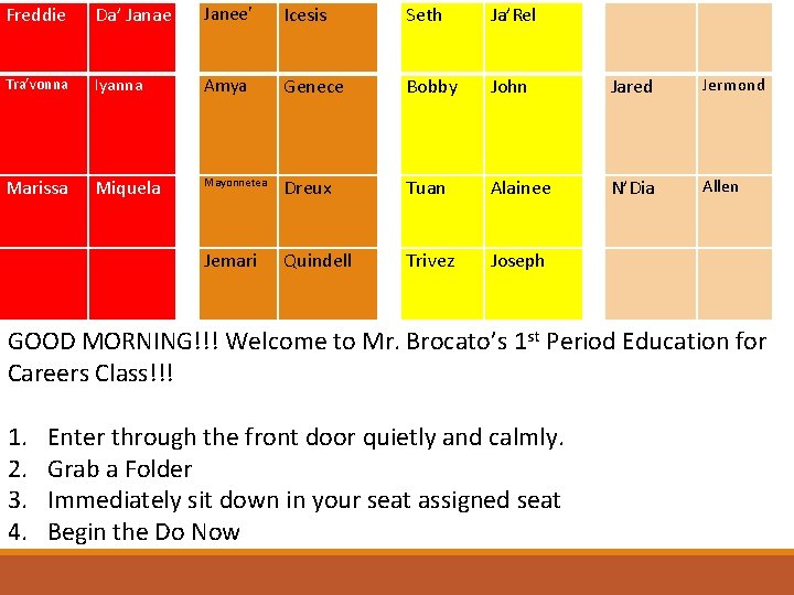 Freddie Da’ Janae Janee’ Icesis Seth Ja’Rel Tra’vonna Iyanna Amya Genece Bobby John Jared