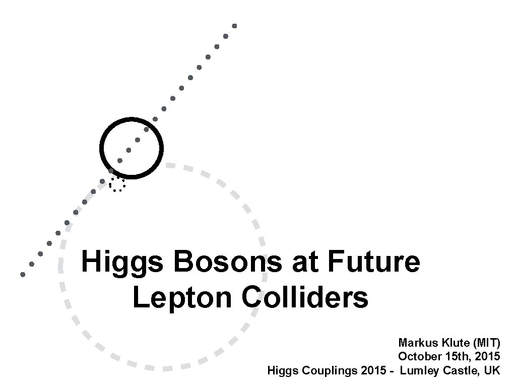 Higgs Bosons at Future Lepton Colliders Markus Klute (MIT) October 15 th, 2015 Higgs