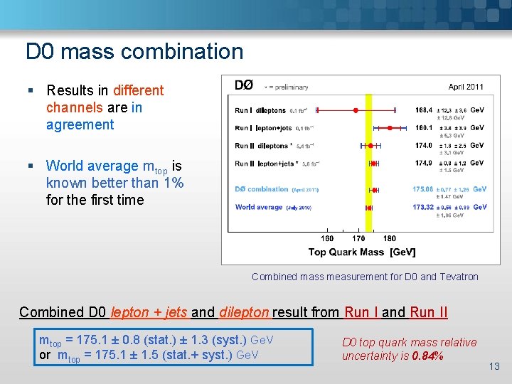 D 0 mass combination § Results in different channels are in agreement § World