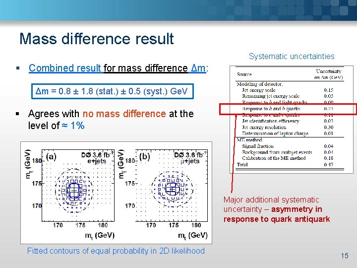 Mass difference result Systematic uncertainties § Combined result for mass difference Δm: Δm =