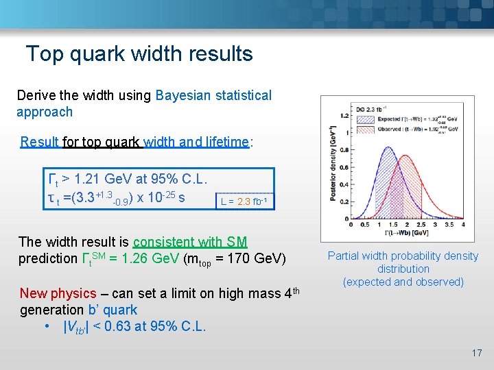 Top quark width results Derive the width using Bayesian statistical approach Result for top