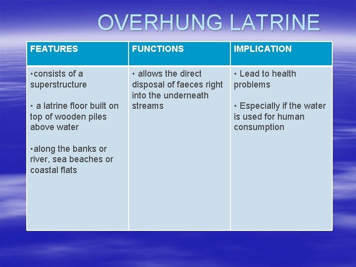 OVERHUNG LATRINE FEATURES FUNCTIONS IMPLICATION • consists of a superstructure • allows the direct