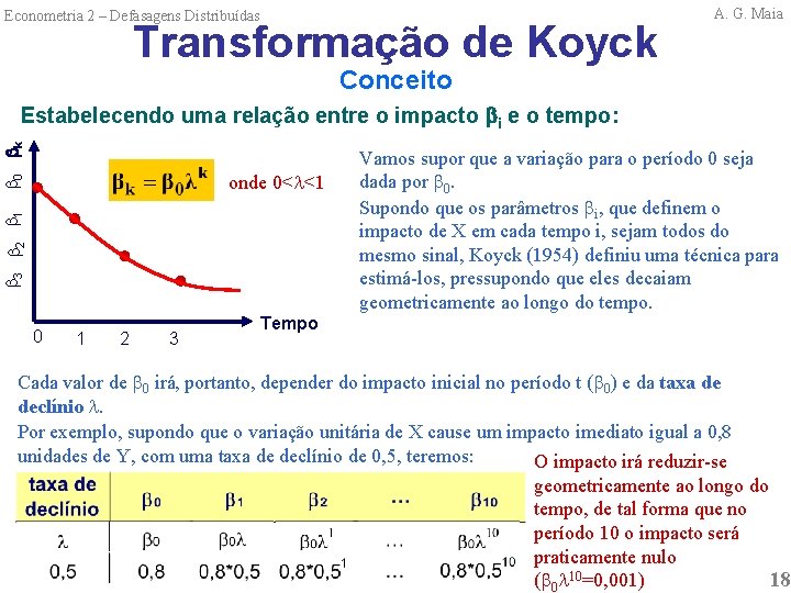 Econometria 2 – Defasagens Distribuídas Transformação de Koyck A. G. Maia Conceito 0 k