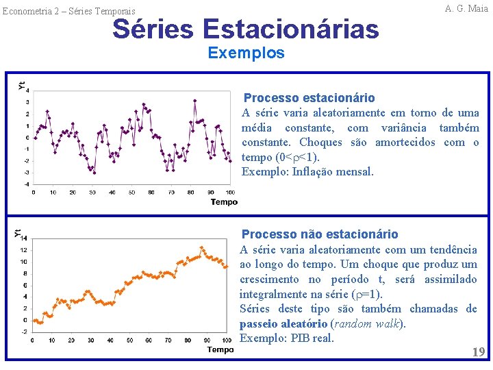 Econometria 2 – Séries Temporais Séries Estacionárias A. G. Maia Exemplos Processo estacionário A