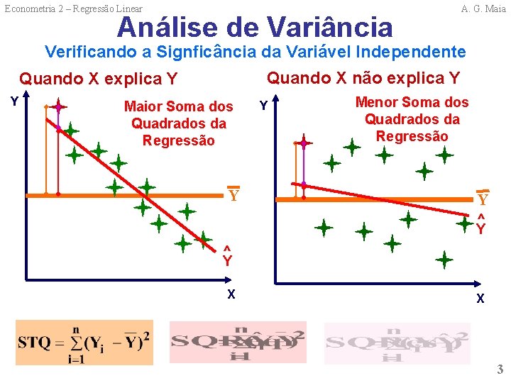 Econometria 2 – Regressão Linear Análise de Variância A. G. Maia Verificando a Signficância