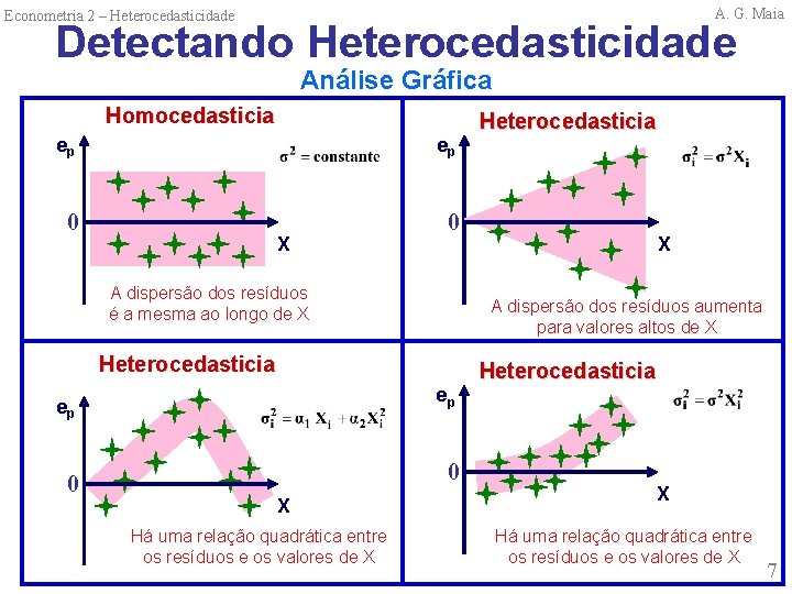 A. G. Maia Econometria 2 – Heterocedasticidade Detectando Heterocedasticidade Análise Gráfica Homocedasticia ep ep