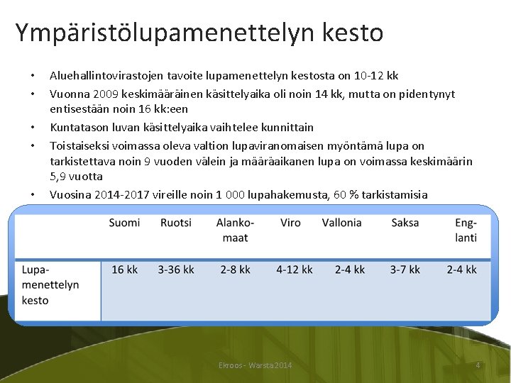 Ympäristölupamenettelyn kesto • • • Aluehallintovirastojen tavoite lupamenettelyn kestosta on 10 -12 kk Vuonna