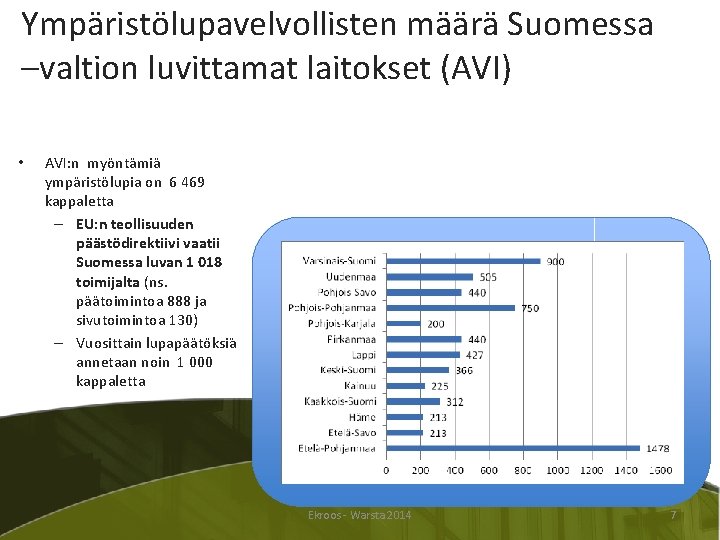 Ympäristölupavelvollisten määrä Suomessa –valtion luvittamat laitokset (AVI) • AVI: n myöntämiä ympäristölupia on 6