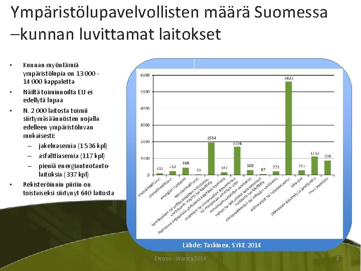 Ympäristölupavelvollisten määrä Suomessa –kunnan luvittamat laitokset • • Kunnan myöntämiä ympäristölupia on 13 000