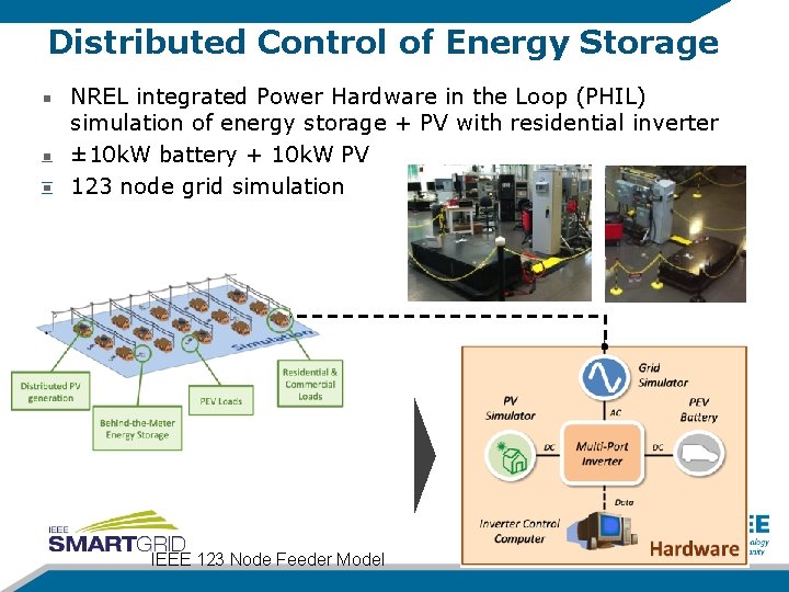 Distributed Control of Energy Storage NREL integrated Power Hardware in the Loop (PHIL) simulation