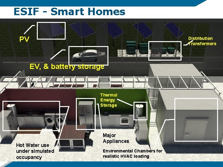 ESIF - Smart Homes PV Distribution Transformers EV, & battery storage Thermal Energy Storage