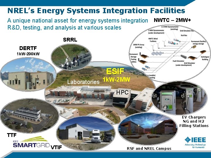 NREL’s Energy Systems Integration Facilities A unique national asset for energy systems integration NWTC