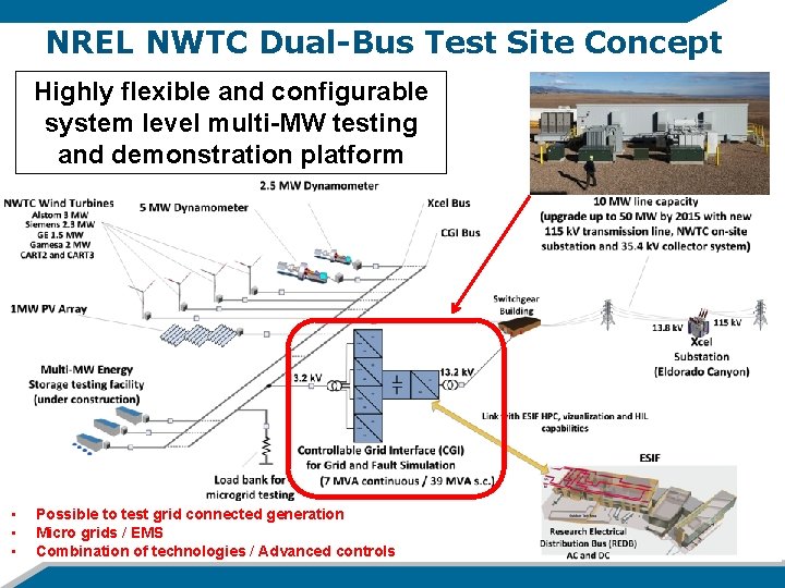 NREL NWTC Dual-Bus Test Site Concept Highly flexible and configurable system level multi-MW testing