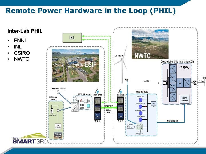 Remote Power Hardware in the Loop (PHIL) Inter-Lab PHIL • • PNNL INL CSIRO