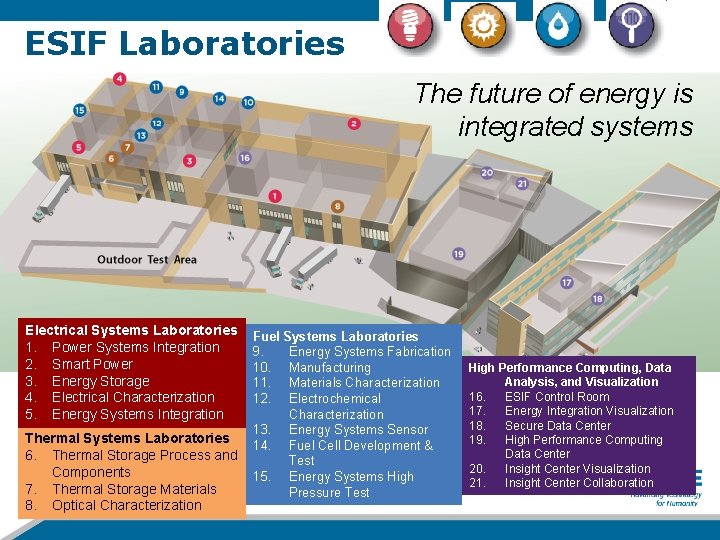 ESIF Laboratories The future of energy is integrated systems Electrical Systems Laboratories 1. Power