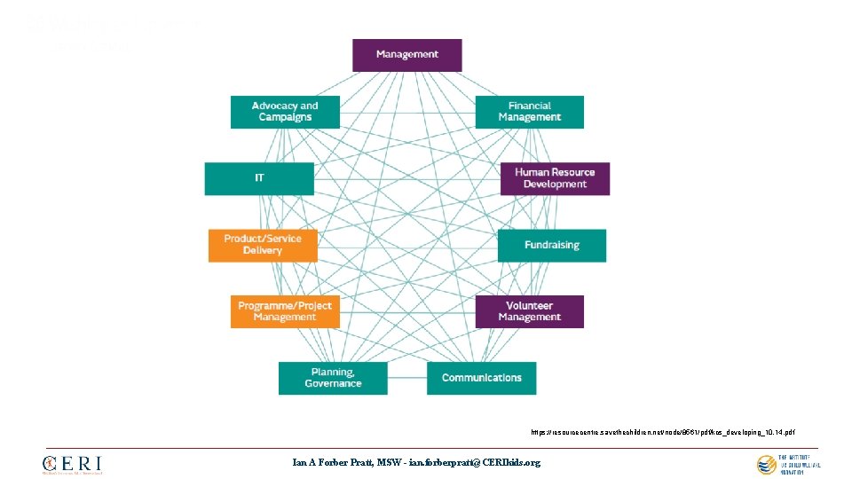 https: //resourcecentre. savethechildren. net/node/8561/pdf/kcs_developing_10. 14. pdf Ian A Forber Pratt, MSW - ian. forberpratt@CERIkids.
