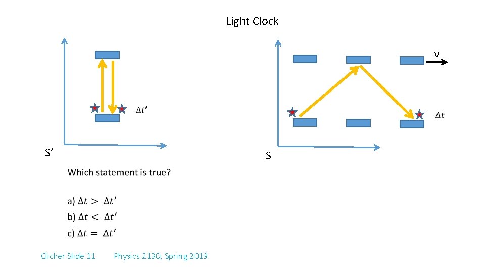 Light Clock v S’ S • Clicker Slide 11 Physics 2130, Spring 2019 