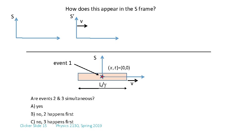 How does this appear in the S frame? S’ v S event 1 S