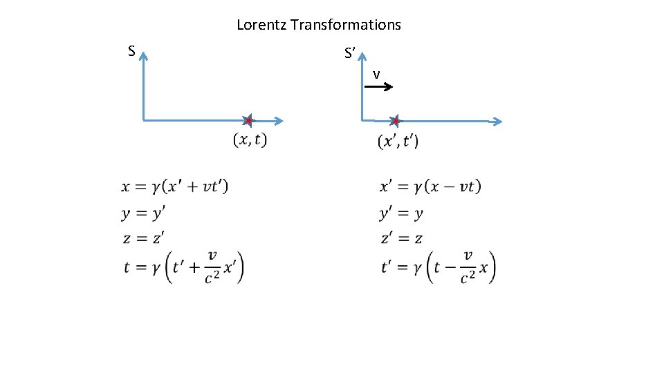 Lorentz Transformations S S’ v 