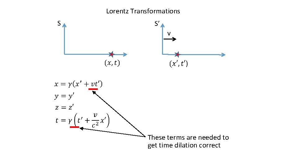 Lorentz Transformations S S’ v These terms are needed to get time dilation correct