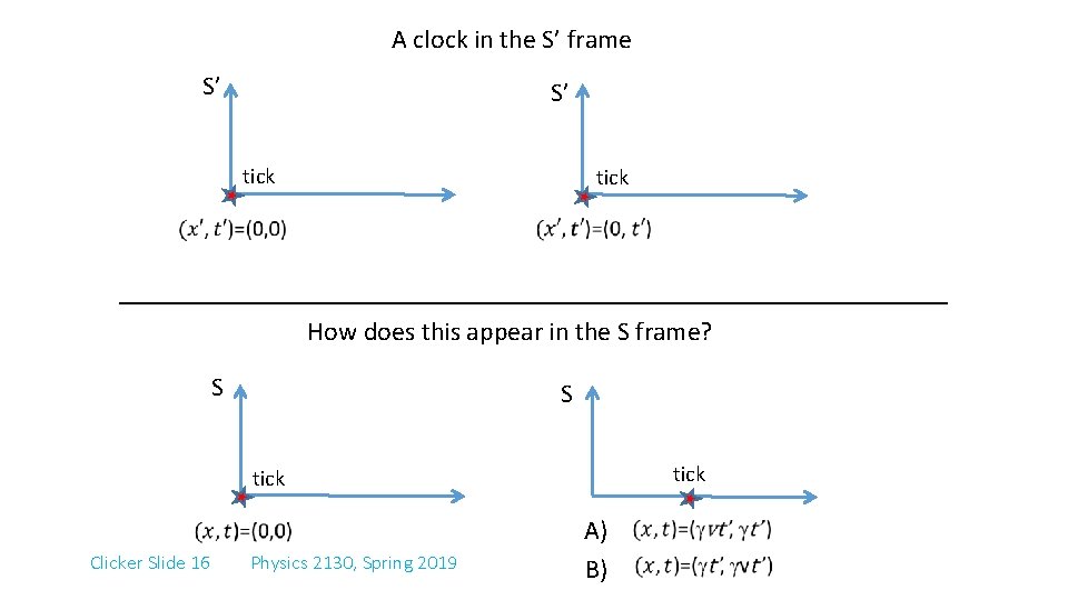 A clock in the S’ frame S’ S’ tick How does this appear in