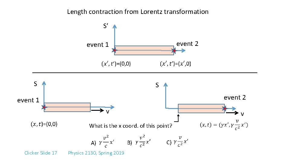 Length contraction from Lorentz transformation S’ event 2 event 1 S S event 2