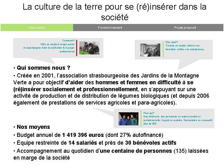 La culture de la terre pour se (ré)insérer dans la société Association Comment? Offrir