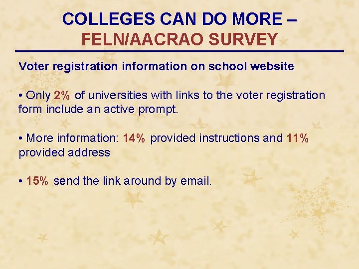 COLLEGES CAN DO MORE – FELN/AACRAO SURVEY Voter registration information on school website •