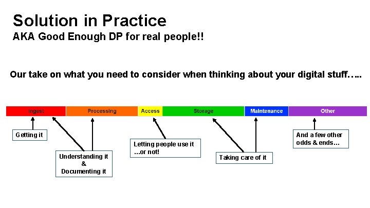 Solution in Practice AKA Good Enough DP for real people!! Our take on what