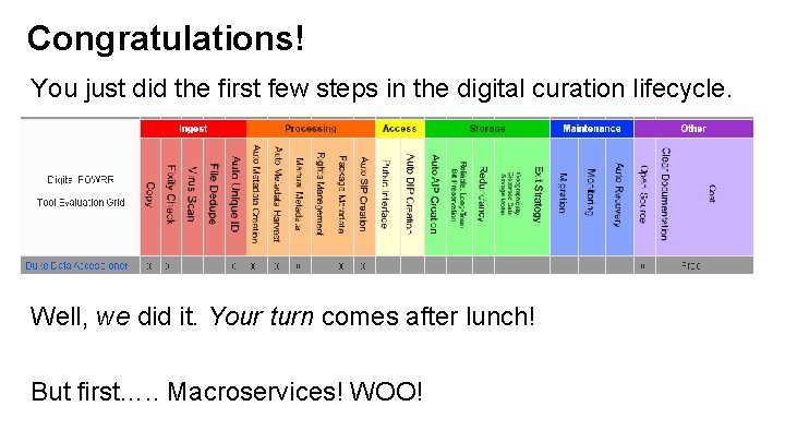 Congratulations! You just did the first few steps in the digital curation lifecycle. Well,