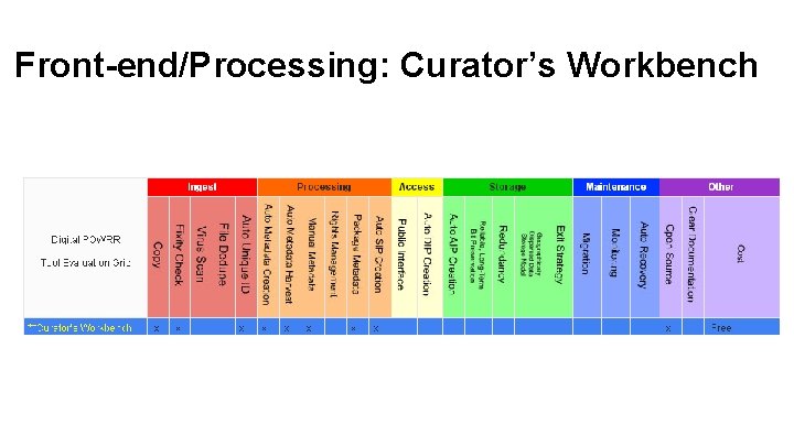 Front-end/Processing: Curator’s Workbench 