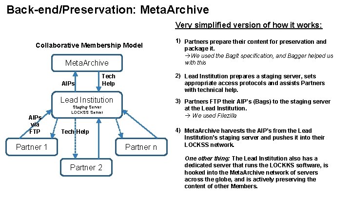 Back-end/Preservation: Meta. Archive Very simplified version of how it works: Collaborative Membership Model Meta.