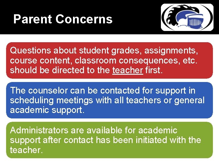 Parent Concerns Questions about student grades, assignments, course content, classroom consequences, etc. should be