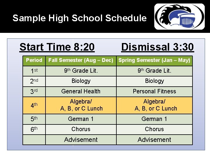 Sample High School Schedule Start Time 8: 20 Dismissal 3: 30 Period Fall Semester