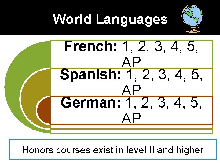 World Languages French: 1, 2, 3, 4, 5, AP Spanish: 1, 2, 3, 4,