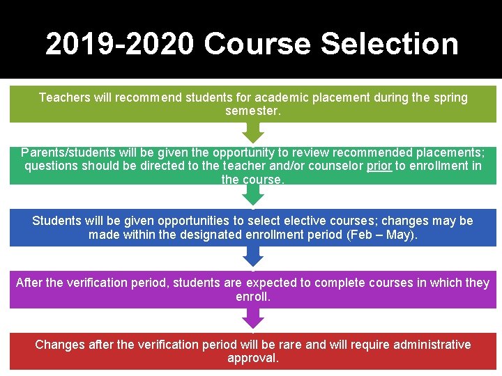 2019 -2020 Course Selection Teachers will recommend students for academic placement during the spring