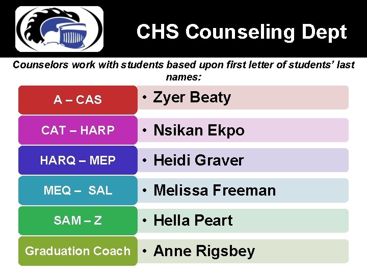 CHS Counseling Dept Counselors work with students based upon first letter of students’ last